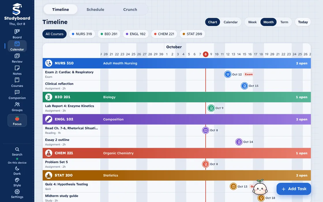 The Studyboard Timeline screen